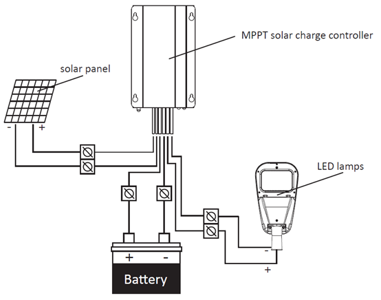 Battery and controller installation