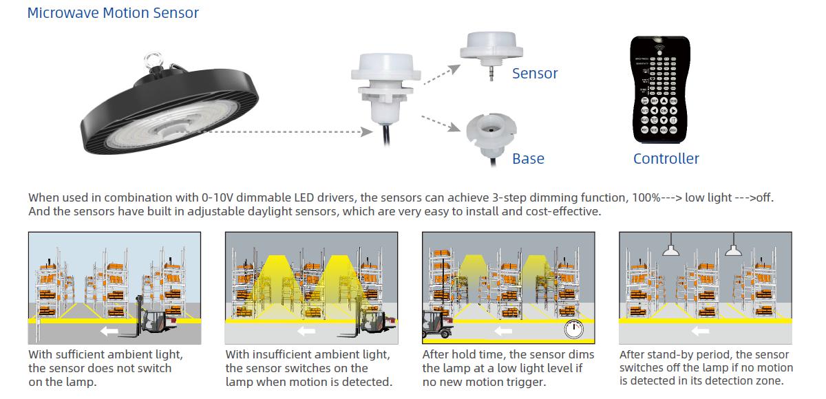 Introduction Diagram of Microwave Sensor