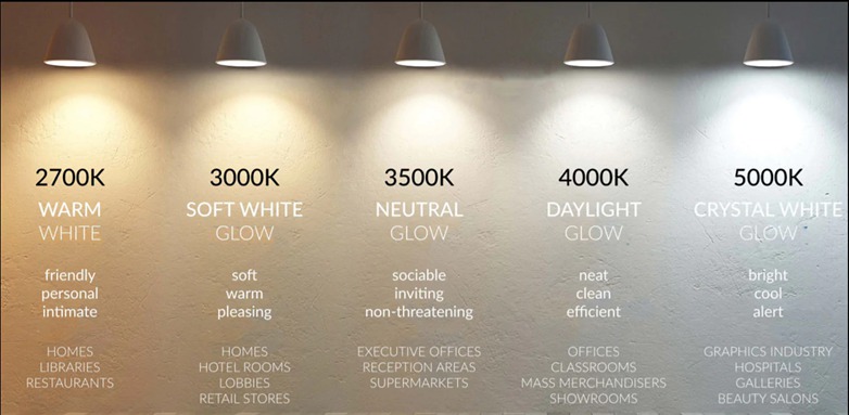 Are LED Lights Safe For Human Health? Analysis Of Some Misunderstandings