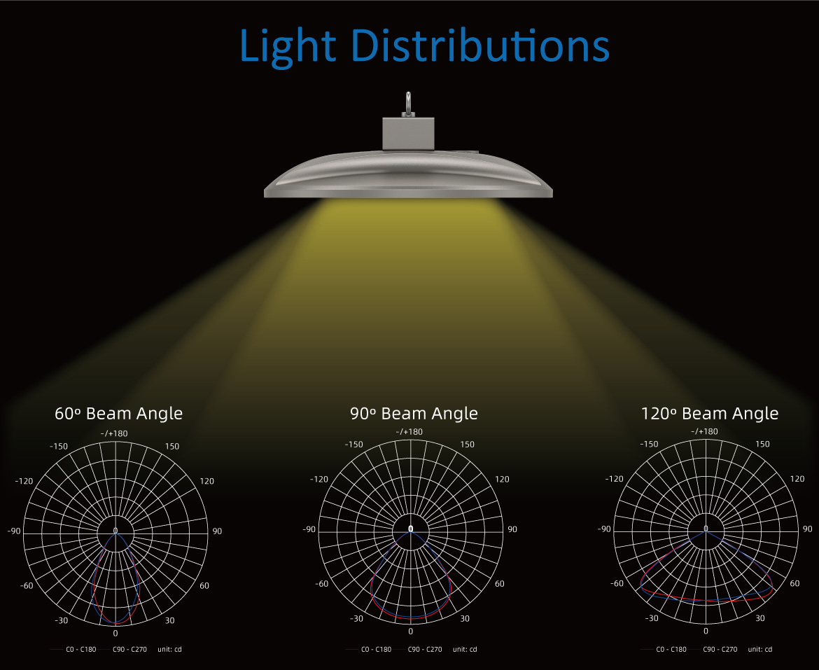 beam angle of LED high bay light