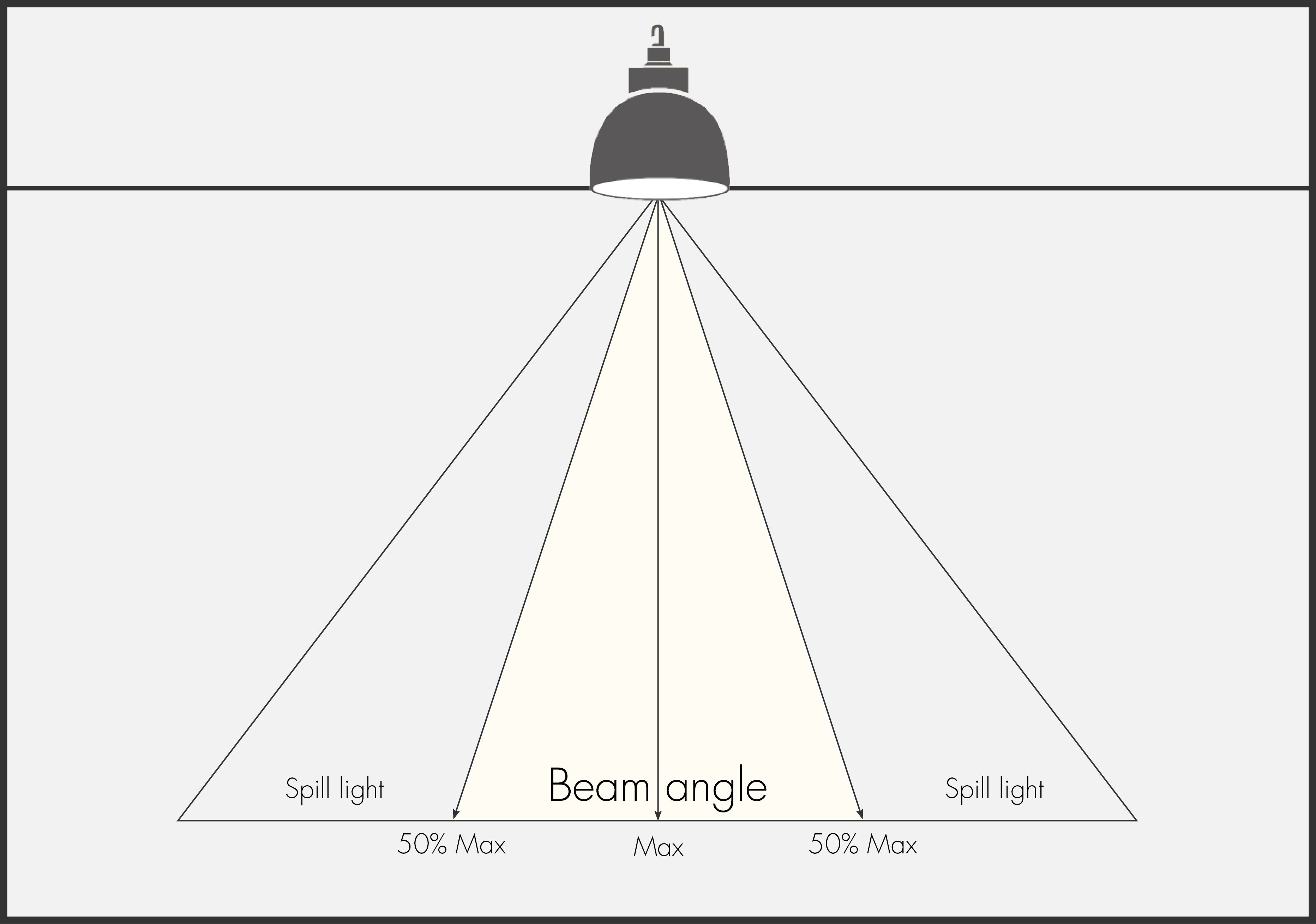 What is light beam angle