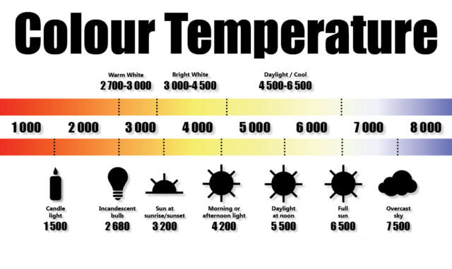 LED color temperature - How to choose the correct color temperature