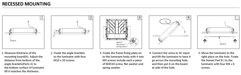 Recessed Mounting and Surface Mounting