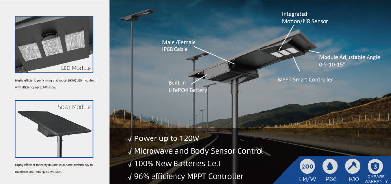 Different Types of Solar Street Light